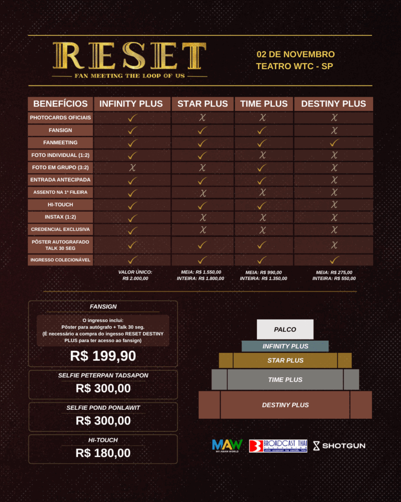 Reset: Fan Meeting The Loop Of Us – Reviva o Amor, a Emoção e a Magia do BL Tailandês no Maior Encontro dos Fãs no Brasil!